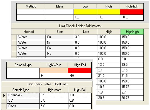 LimitCheckTables.jpg
