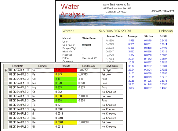 Water Analysis Water Analysis2.gif